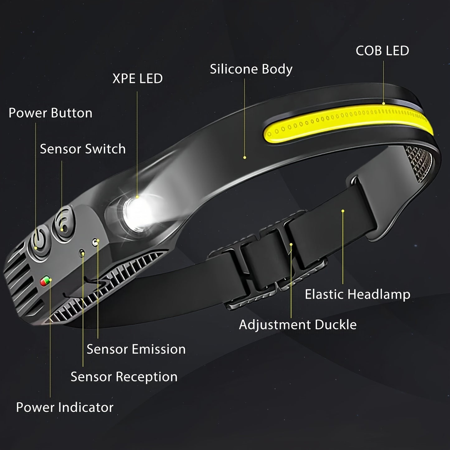 3PCs COB&LED Headlamp, Multi-mode Induction Headlight