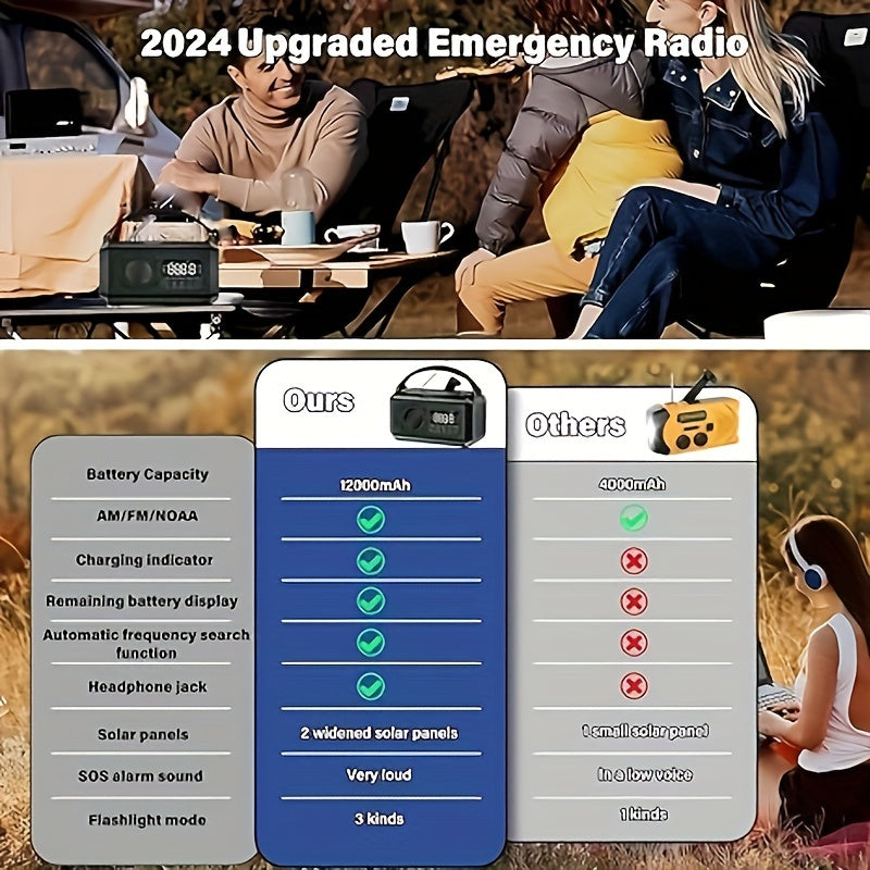 12000mAh Emergency Weather Radio - High-Capacity Solar Charger