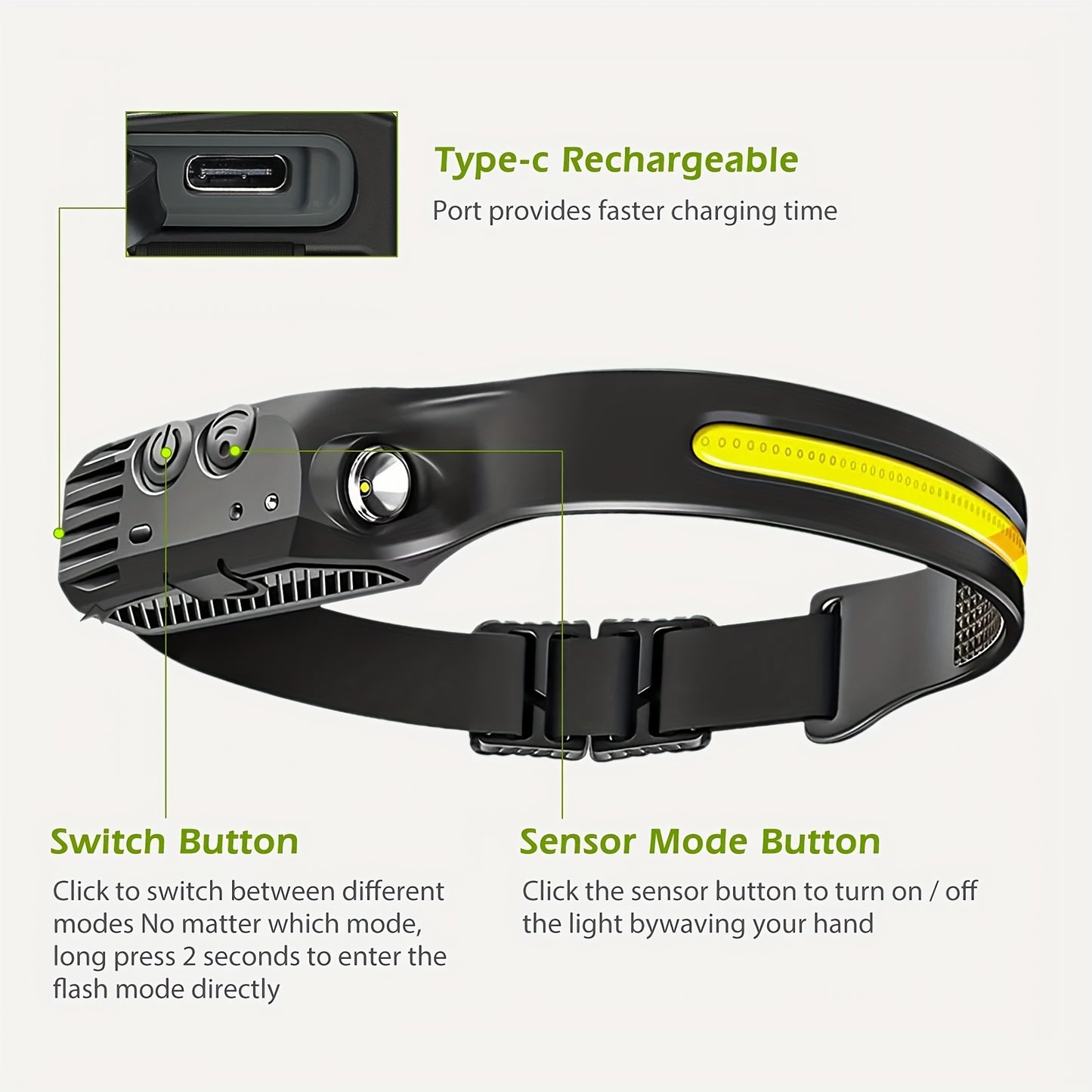 3PCs COB&LED Headlamp, Multi-mode Induction Headlight