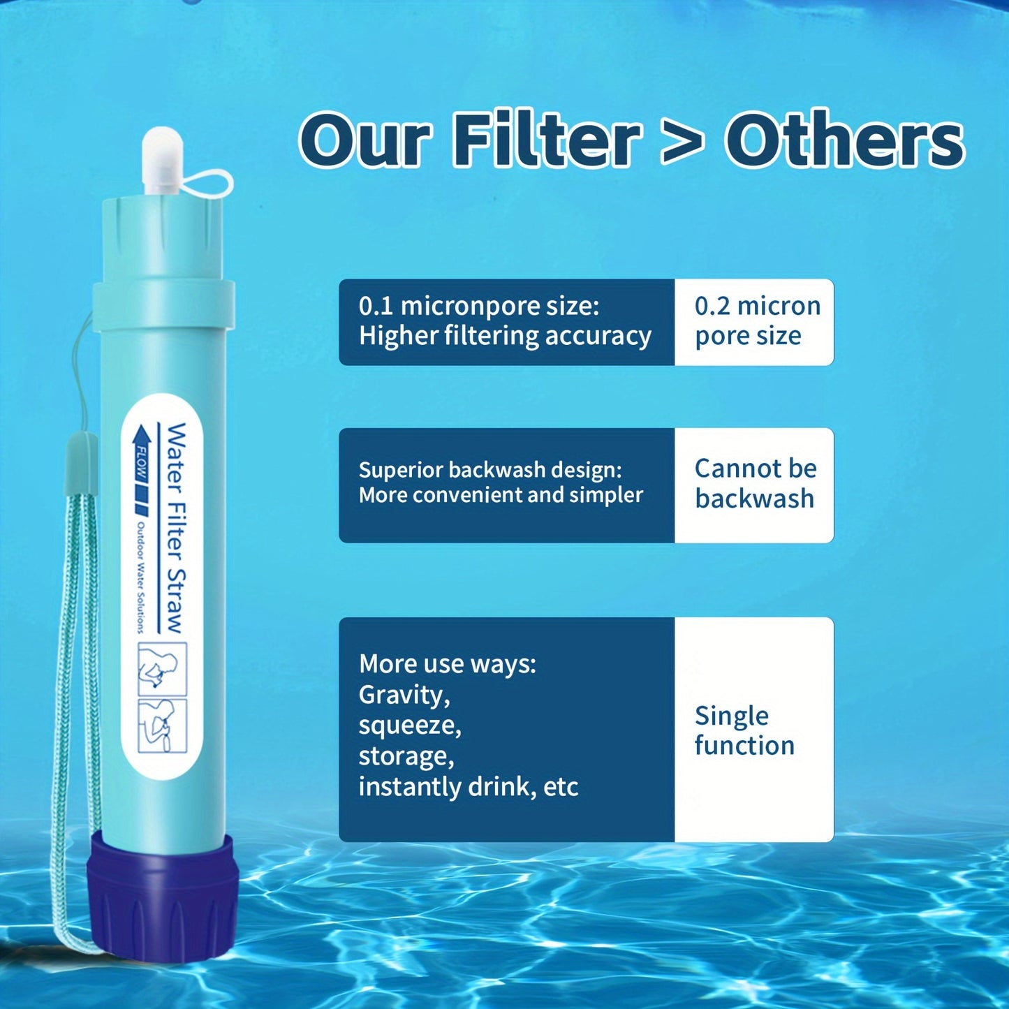 2/4pcs Ultra-Portable Water Purification Straw -